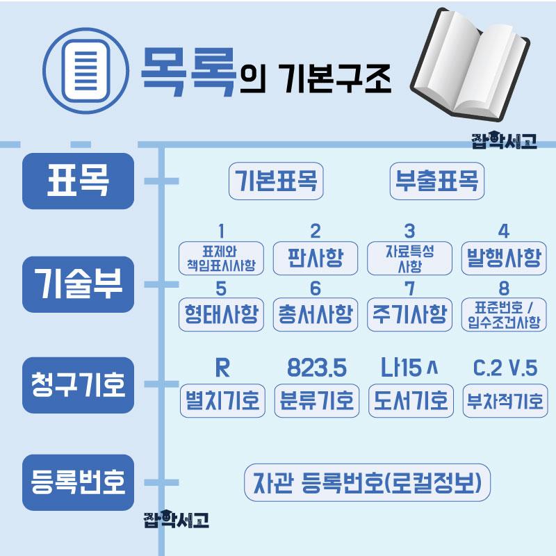 Overall Structure of a Catalog