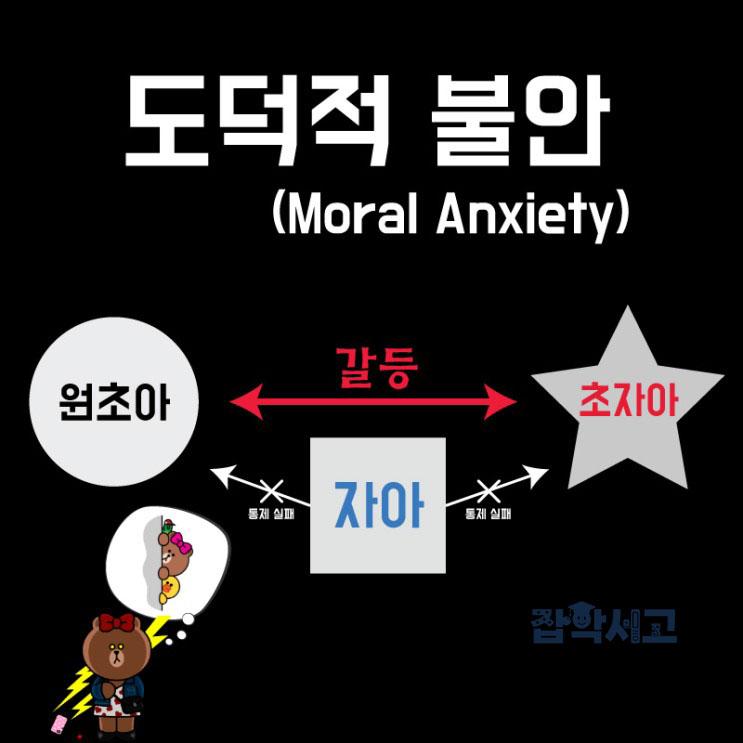 What Is Moral Anxiety?