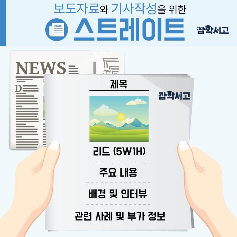 How to write straight news for press releases & articles