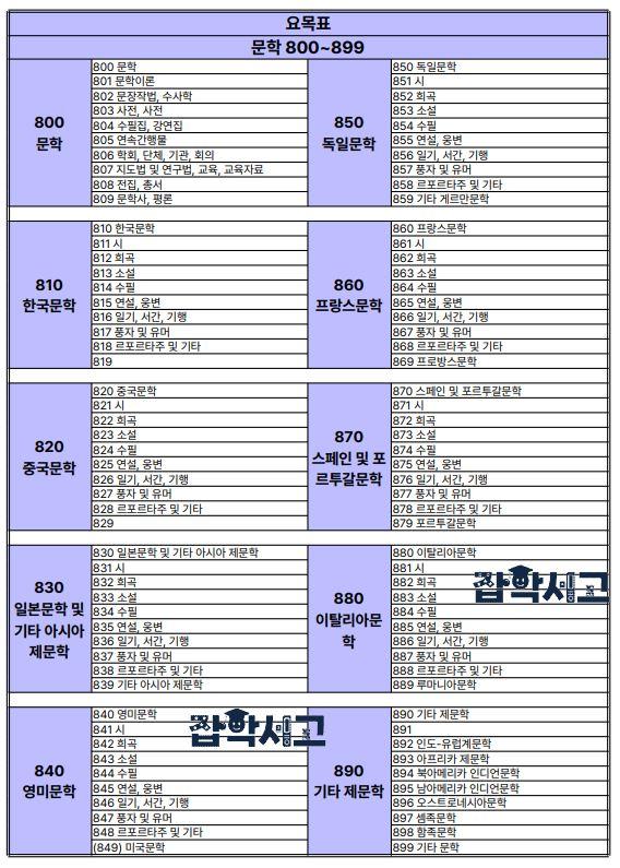 Section table: Literature