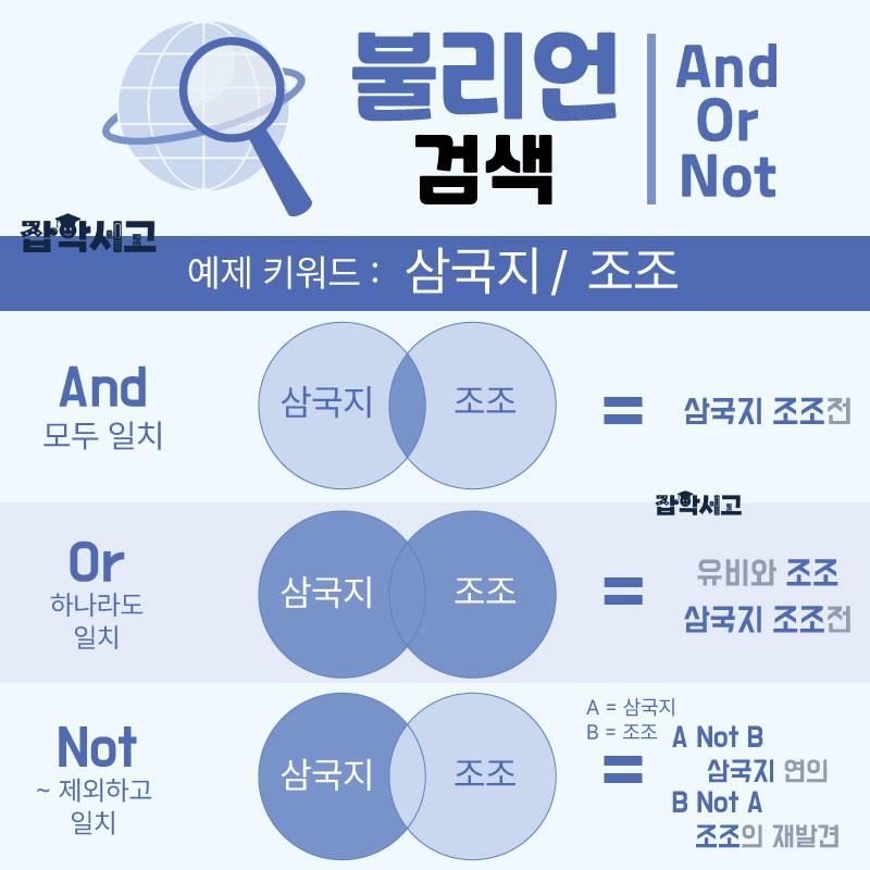 The Concept of Boolean Search