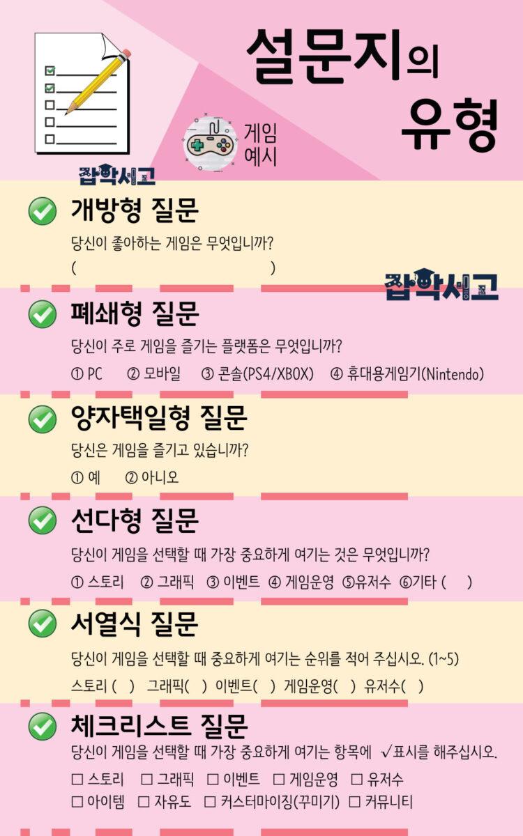 问卷问题的类型及编写方法