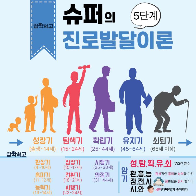 联想记忆法示例