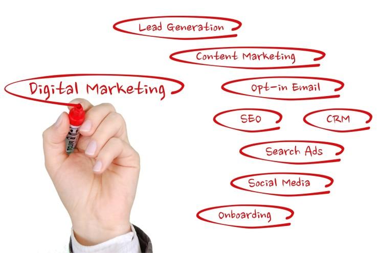 What Is Online Advertising!?