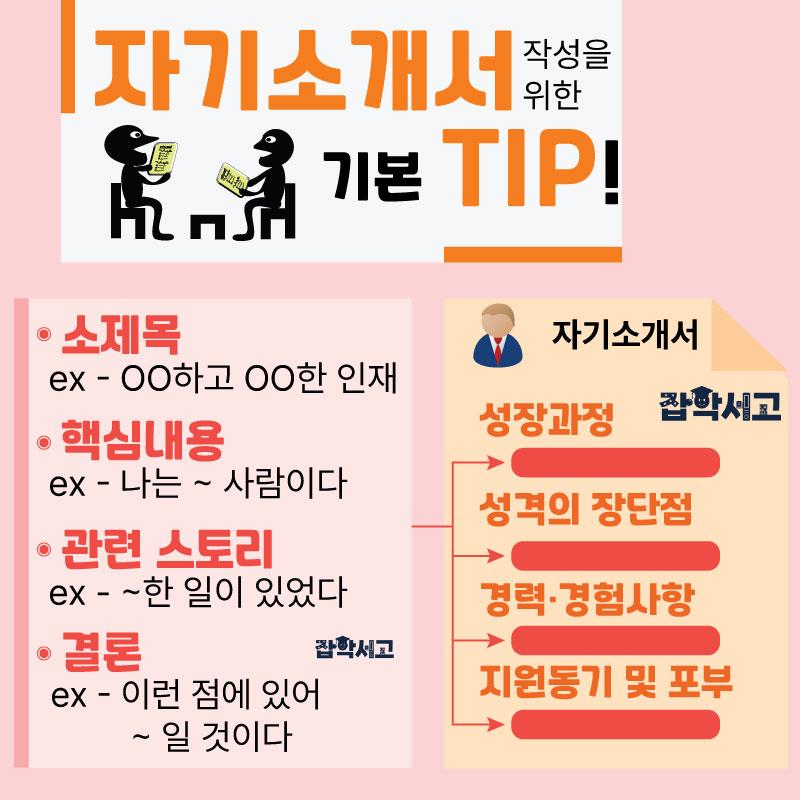 Tips for Writing a Personal Statement
