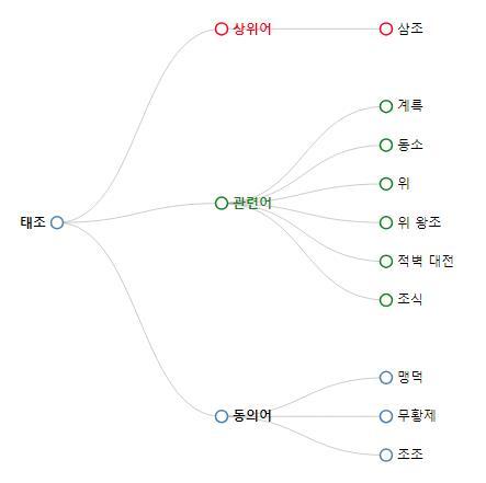 “曹操”图表
