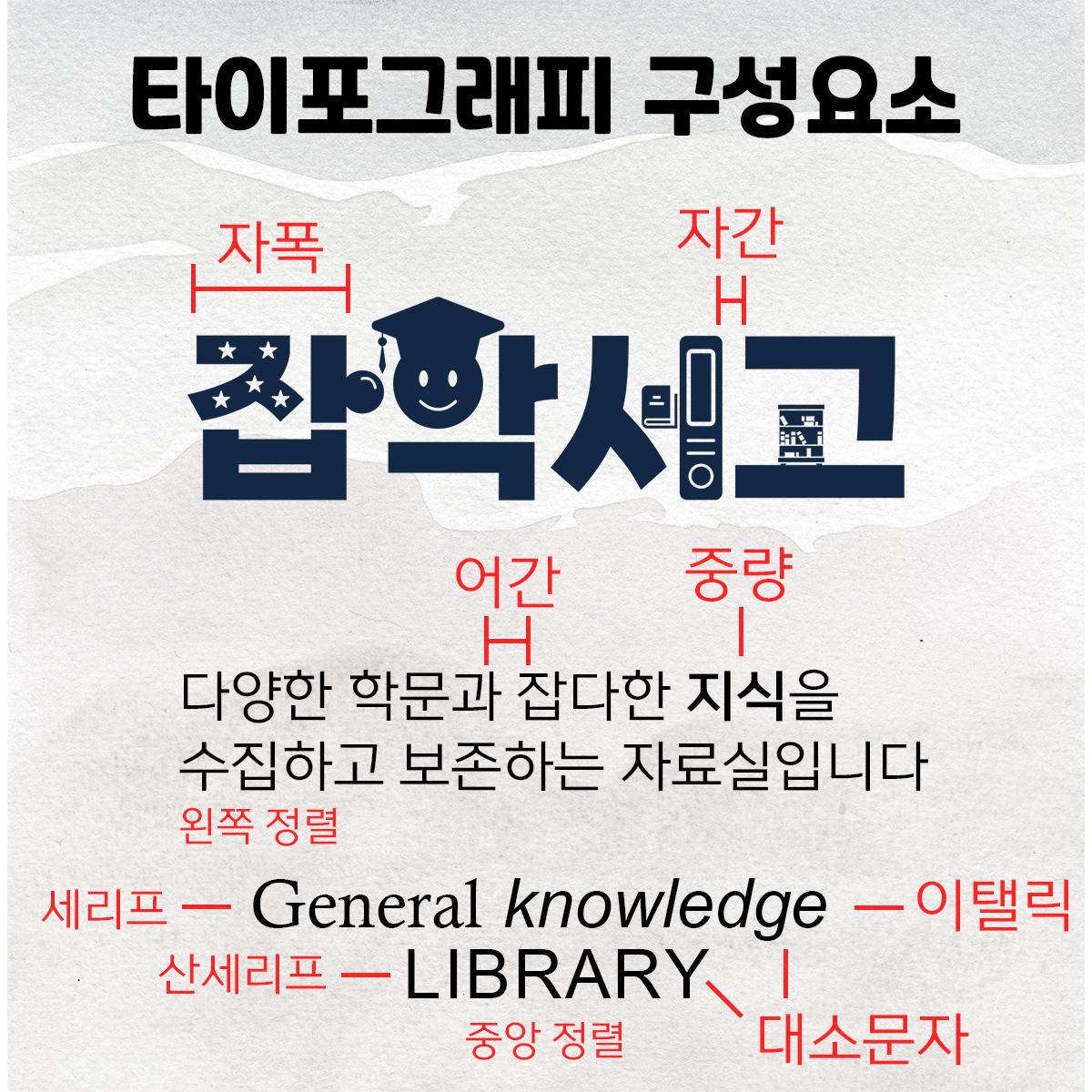 字体排印设计的各项构成要素