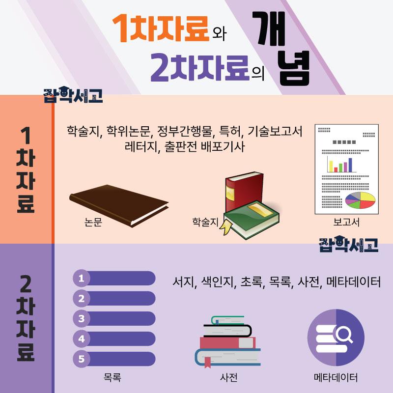 An Overview of the Concepts of Primary (1st-Order) and Secondary (2nd-Order) Sources