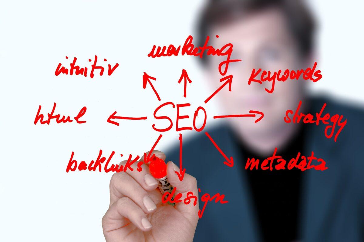 SEO = Search Engine Optimization