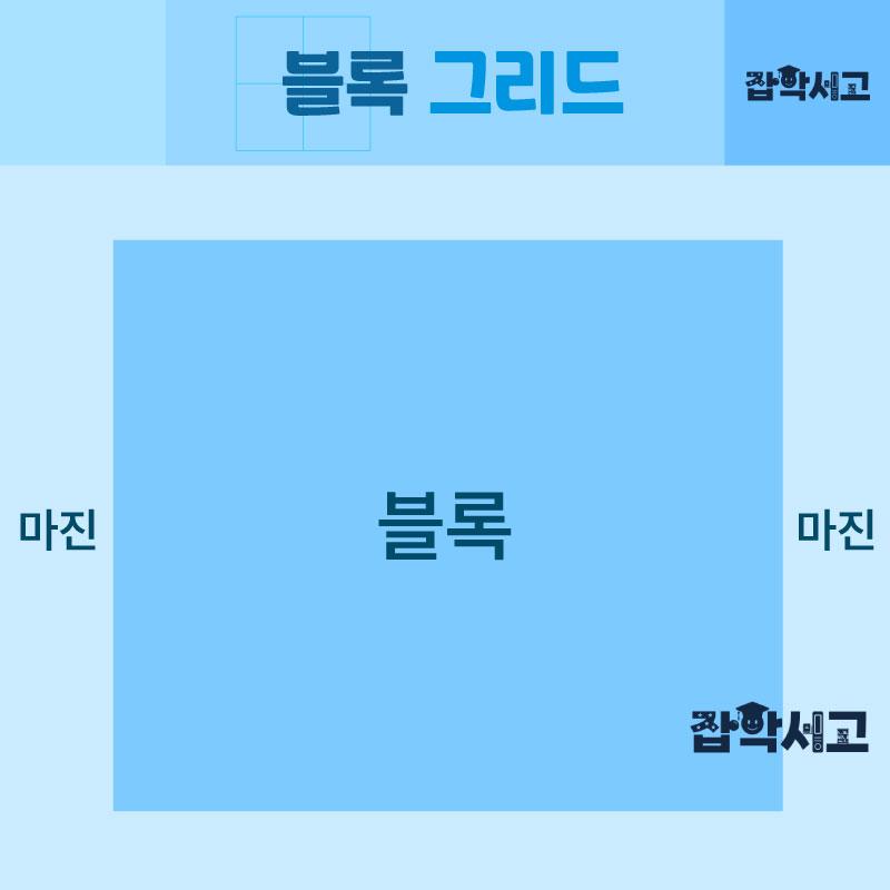 块状网格概念图