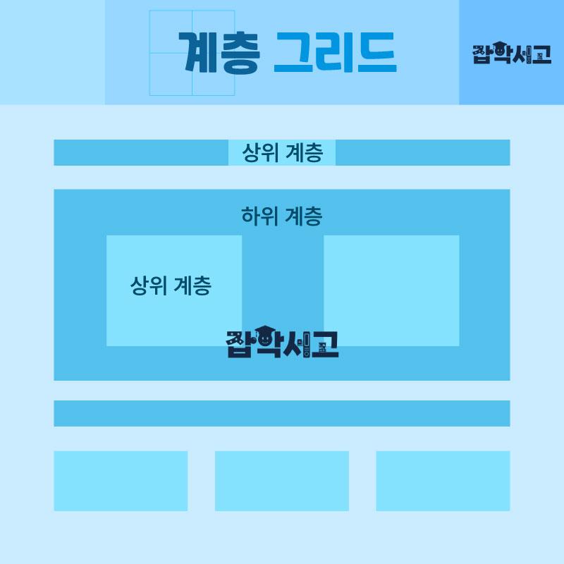 层级网格概念图