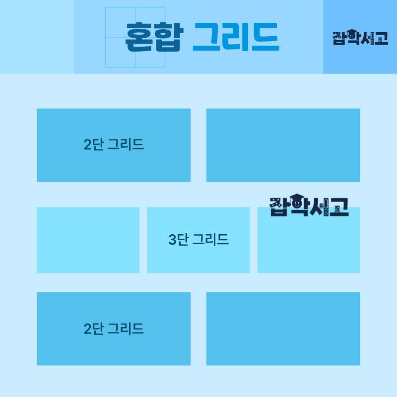 混合网格概念图