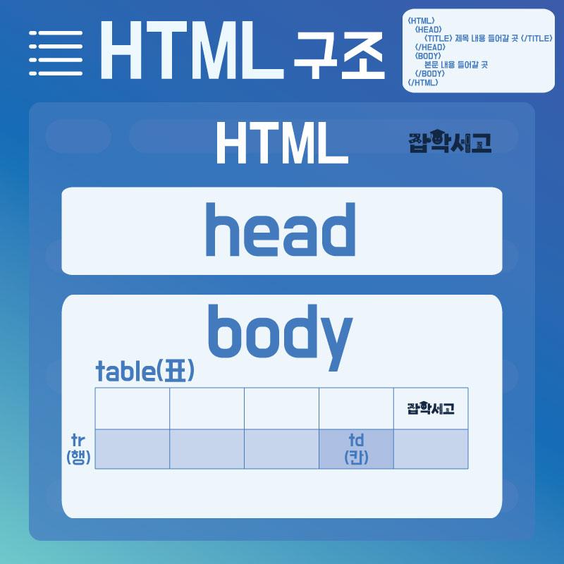 Understanding the Structure of HTML
