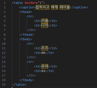 HTML Table Example