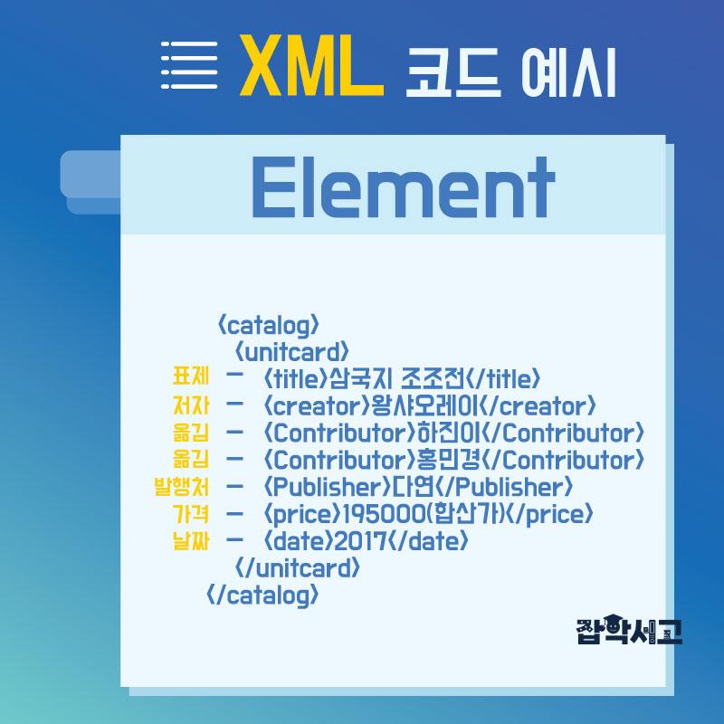 Example of the Element Section of XML Code (Using the 15 Dublin Core Elements)