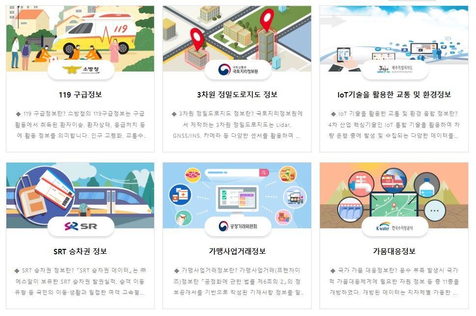 List of Public Data Portal APIs