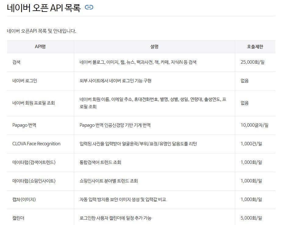 List of Naver Open APIs