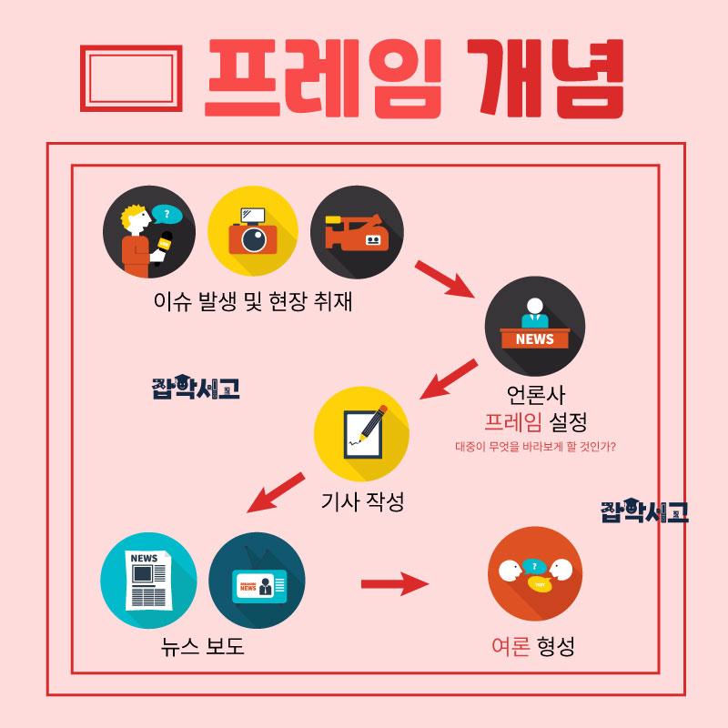 框架概念图