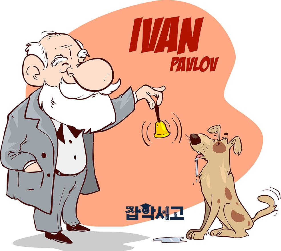 A Representative Experiment in Classical Conditioning: Pavlov's Dog Experiment