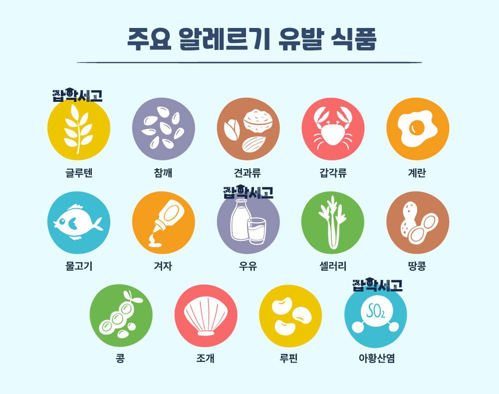 Major Foods That Trigger Allergies