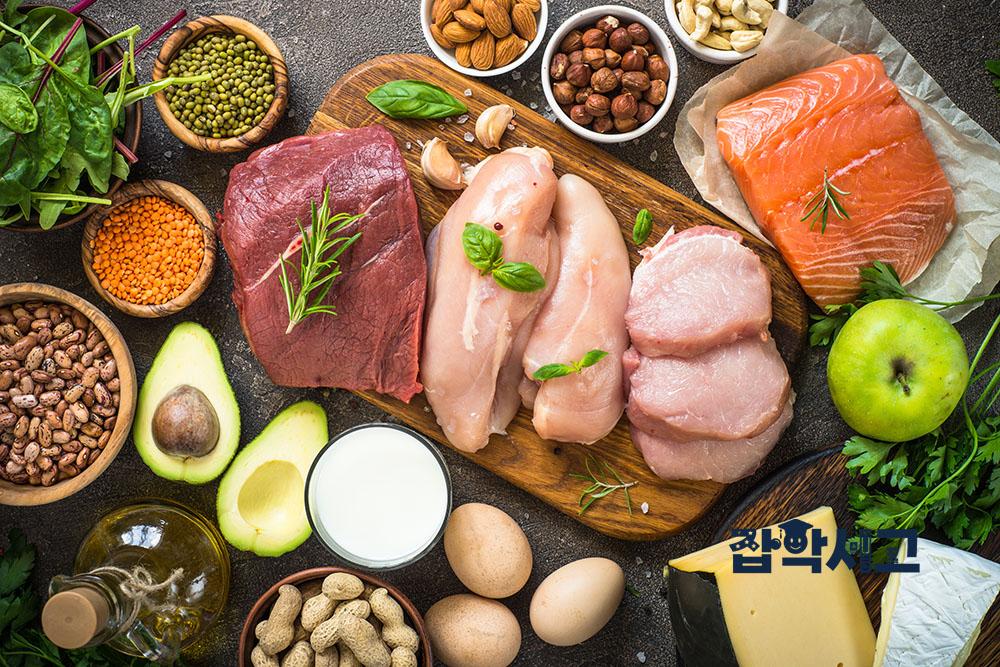 Images of Common High-Protein Foods