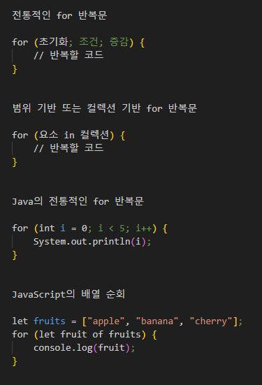 for Loops and a Java Example