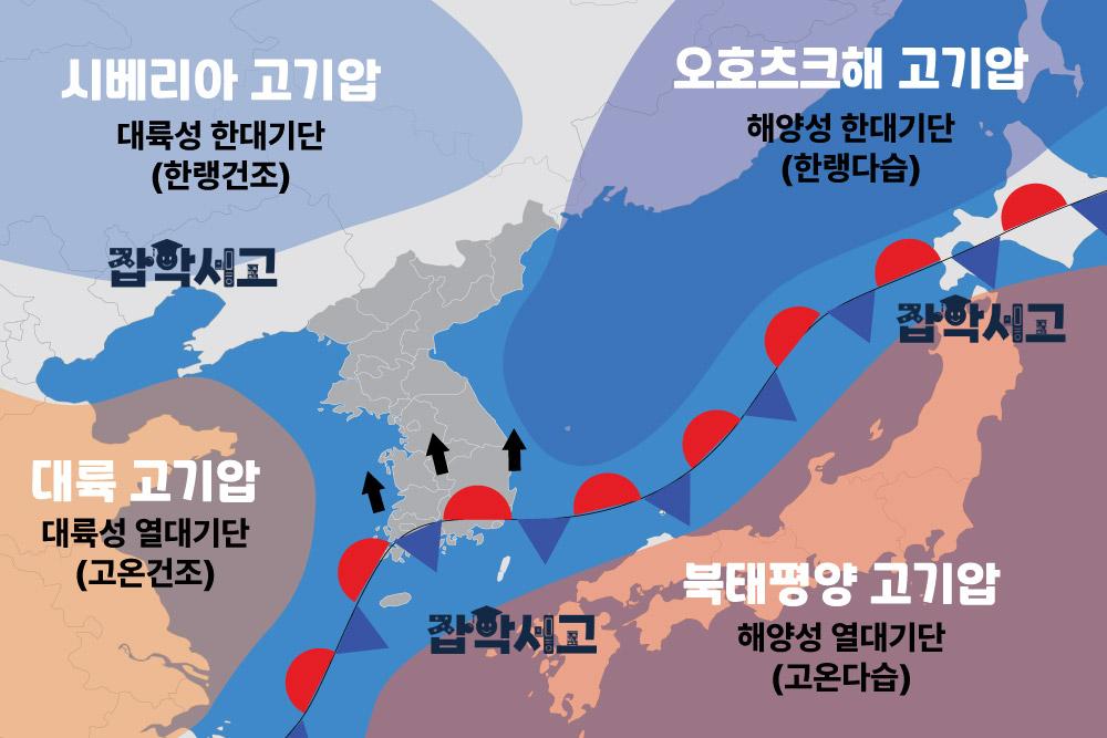 How Korea's Rainy-Season Front Forms