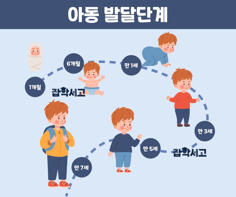 儿童各发展阶段的教育方法有哪些？