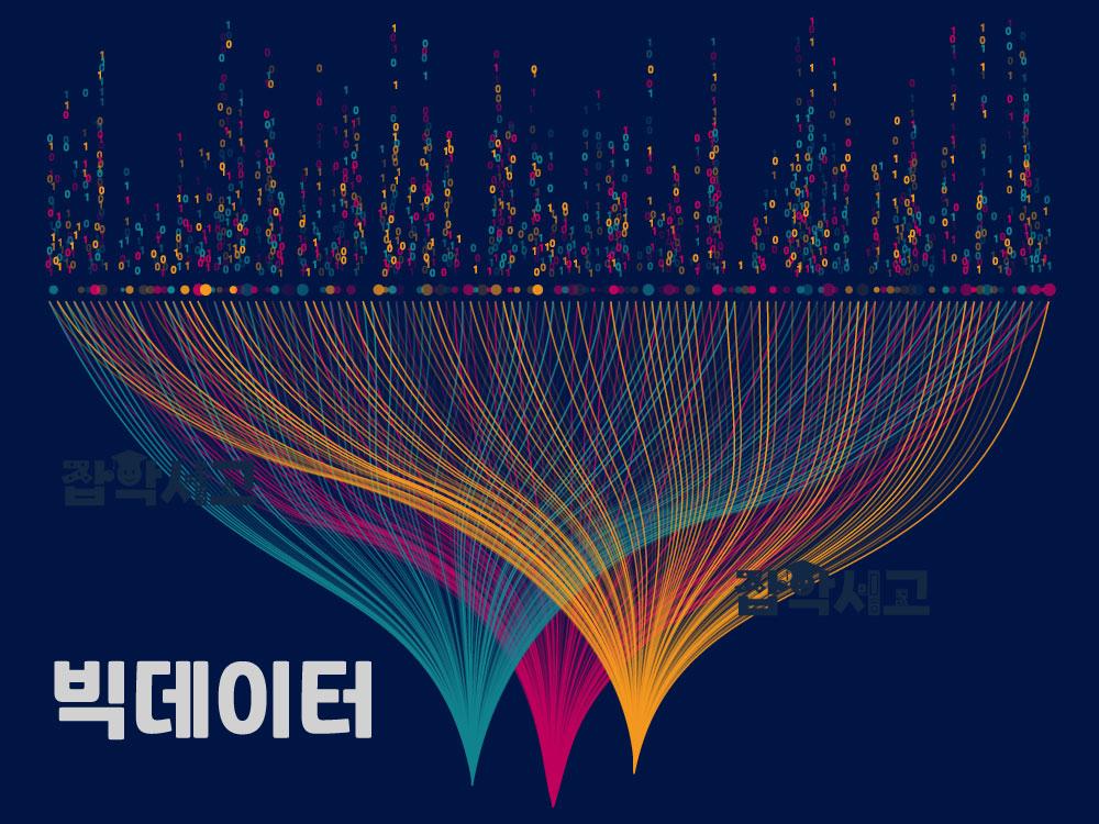 What is big data?
