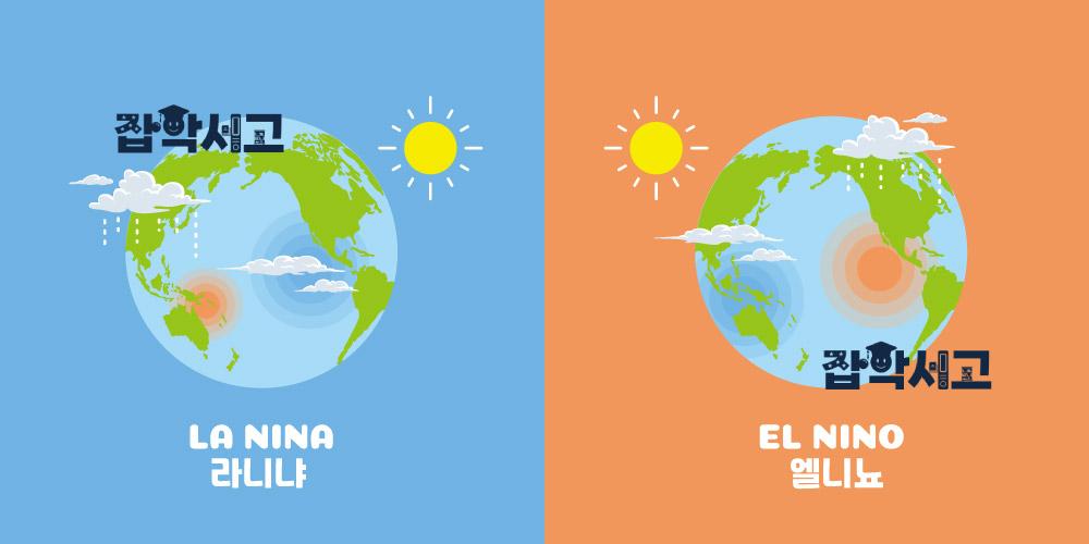What Are El Niño and La Niña?