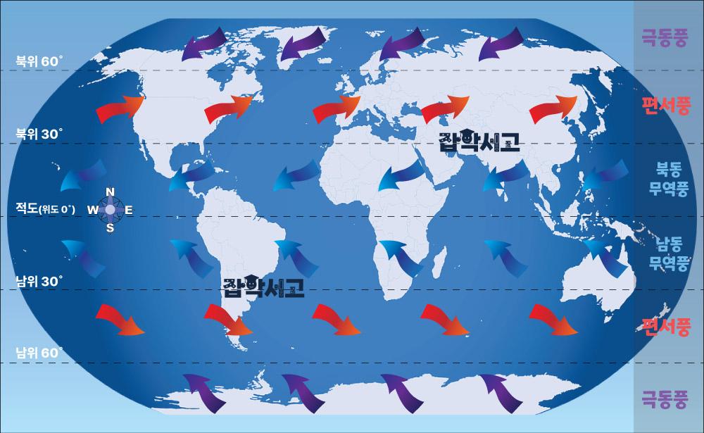 Why do the westerlies blow?