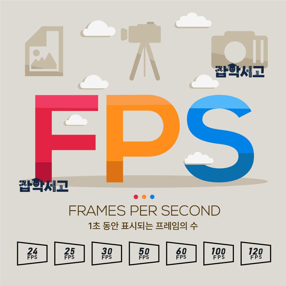 프레임 레이트: 영상 품질의 결정적 요소 | 잡학서고