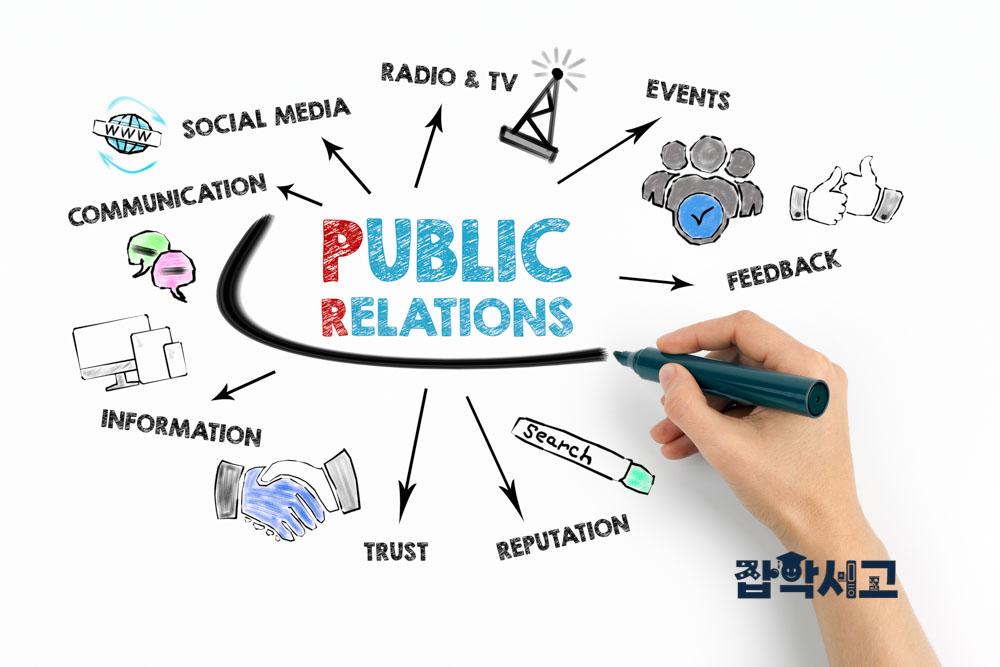 What is PR, and what role does it play?
