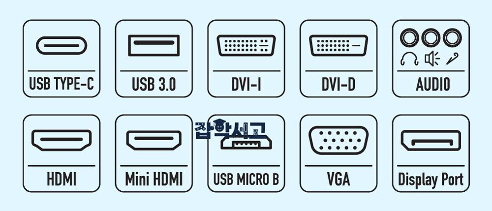 Another look at the types of connectors