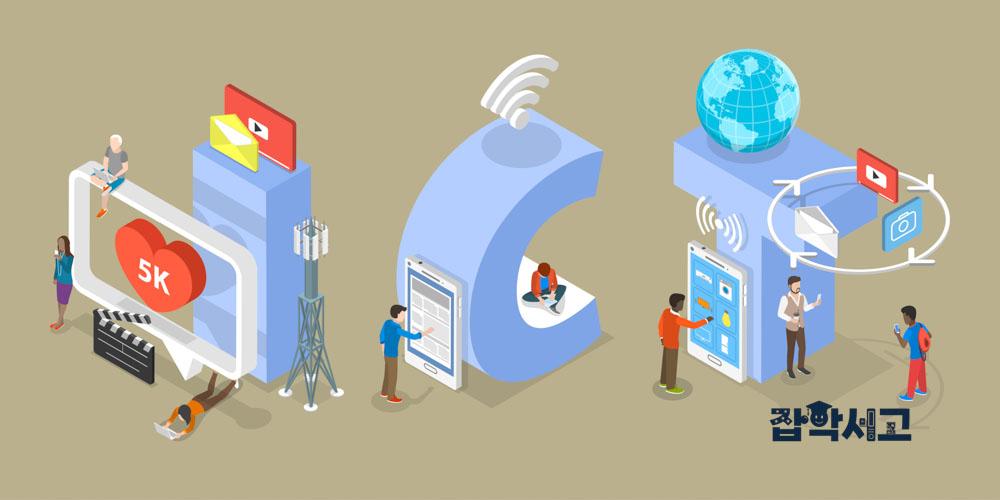 How Did South Korea's Information and Communications Technology (ICT) Develop?