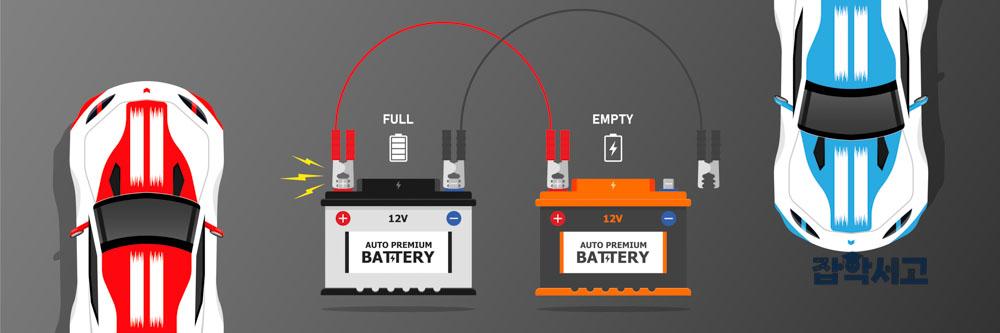 How to Jump-Start a Car Battery