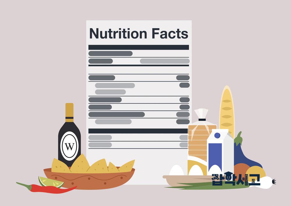 Understanding the Nutrition Facts Panel