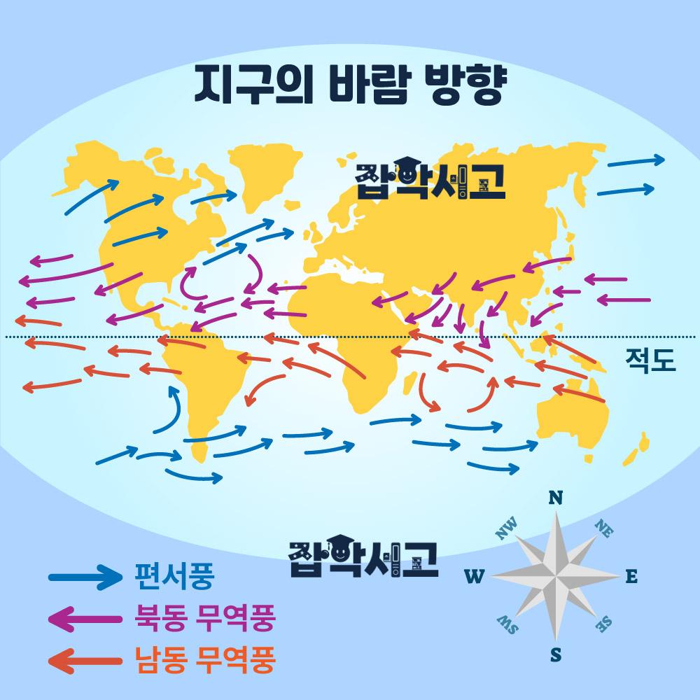 How does the Coriolis effect affect the weather?