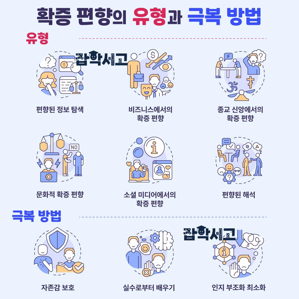 Types of Confirmation Bias and Ways to Overcome It