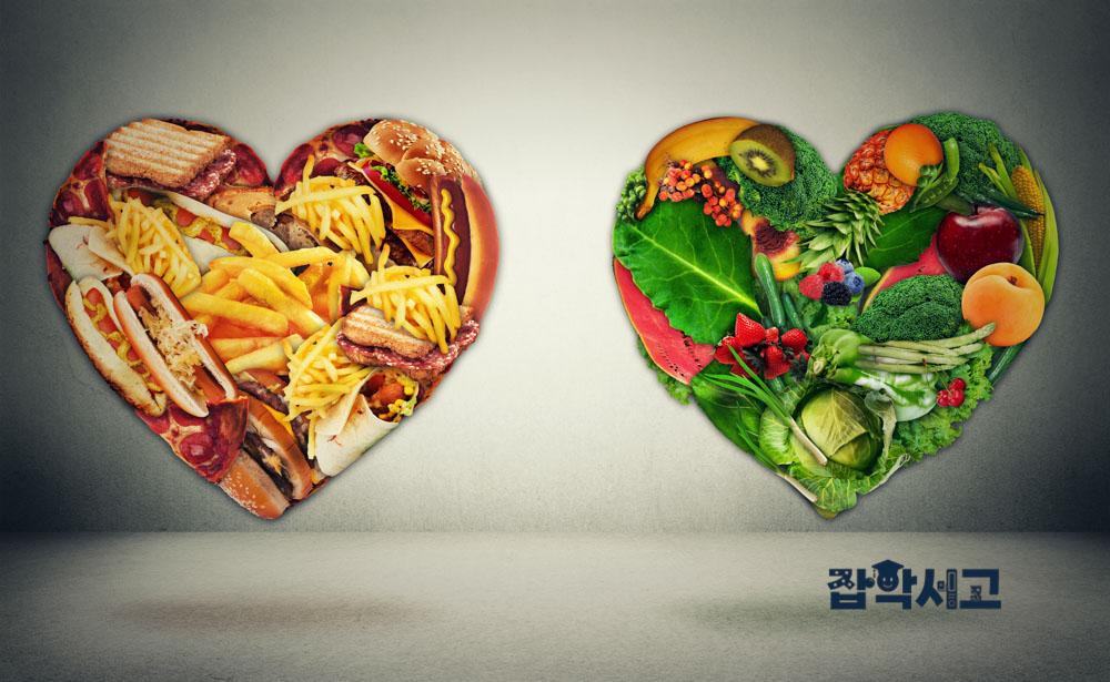 Which option will you choose for your health?