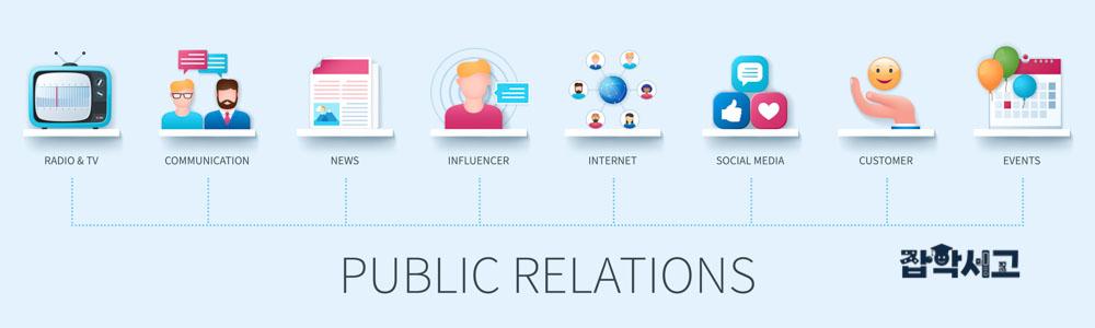 Choosing suitable publicity channels is also important.