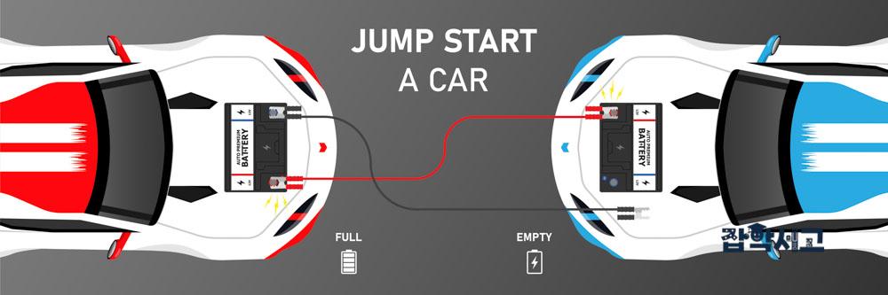 How to Jump-Start a Car Battery 2