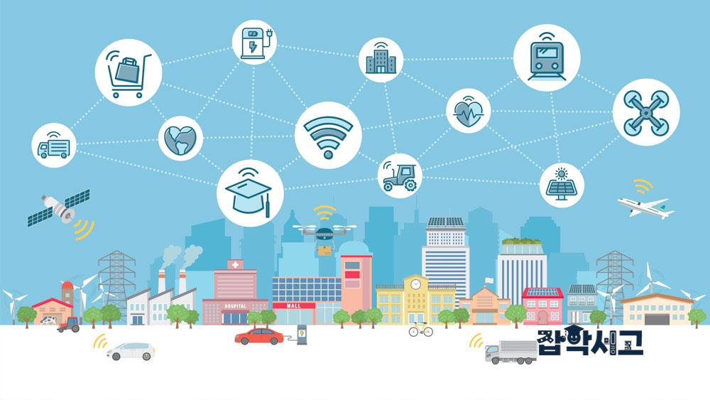 ICT Applications in Various Fields