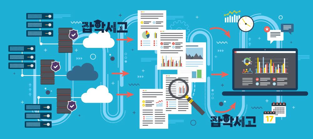 What does it take to use big data effectively?