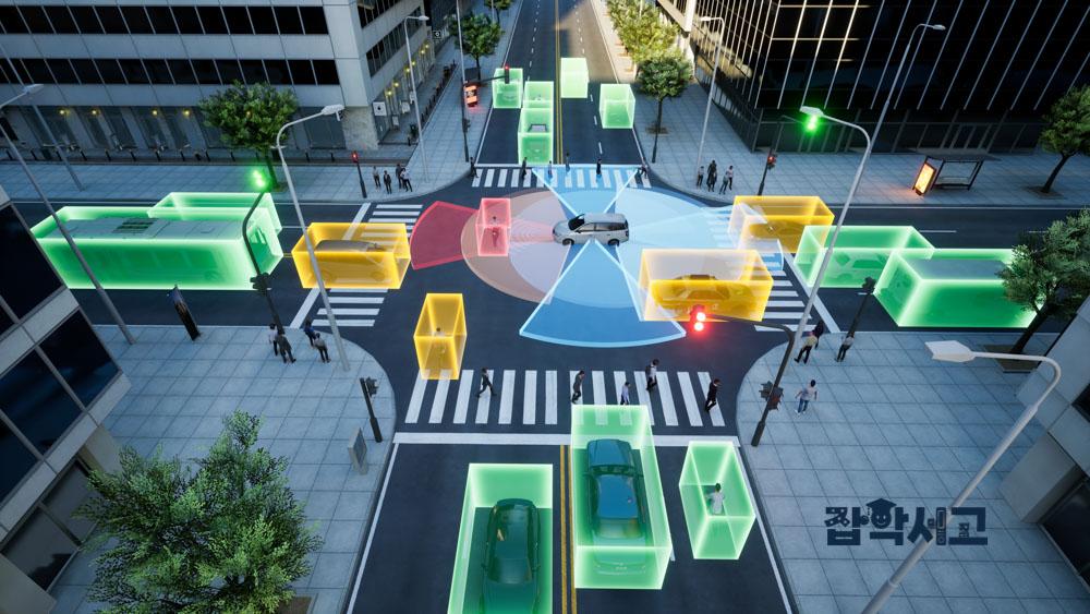What Are the Prospects for Autonomous Driving Technology?