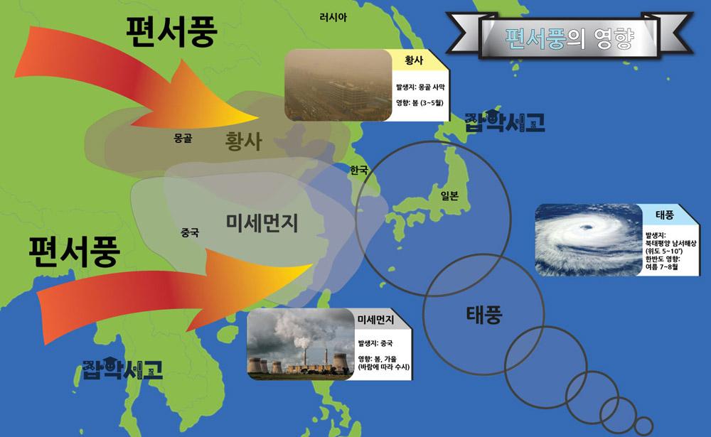 What effects do they have on Korea?