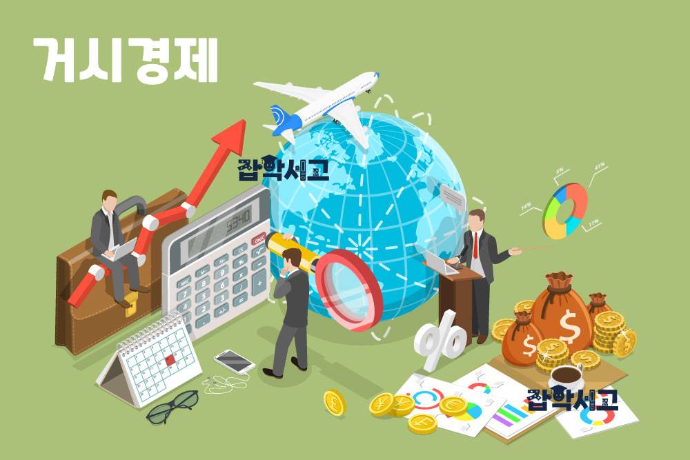 What Is Macroeconomics?