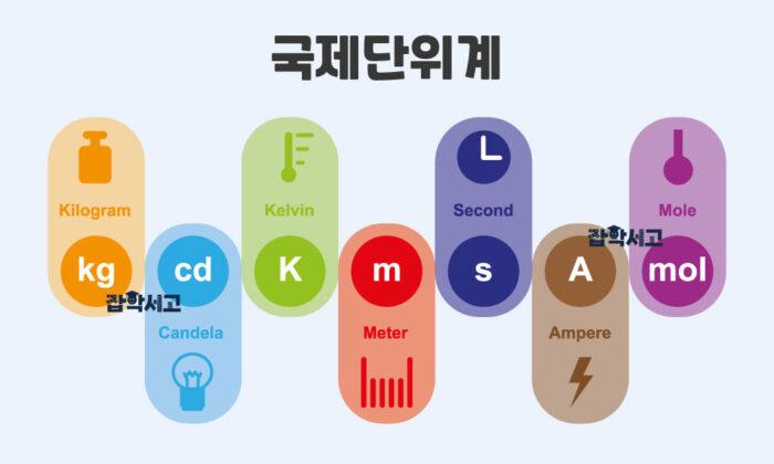 일상과 과학을 연결하는 단위 변환의 이해 | 잡학서고