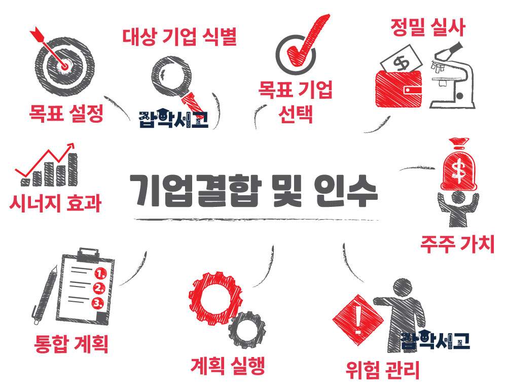 什么是企业并购（M&A）？
