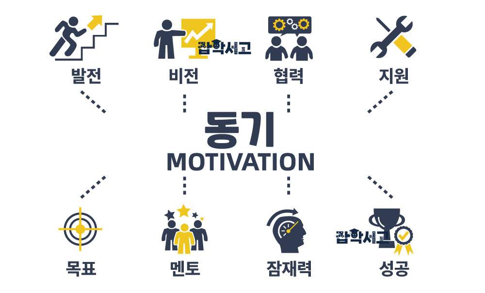 What are the basic concepts of motivation theory?